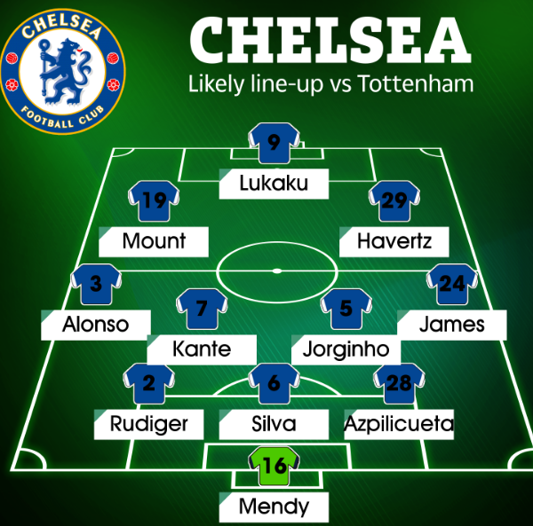 Đội hình Chelsea đấu Tottenham: Siêu máy quét trở lại? - Bóng Đá