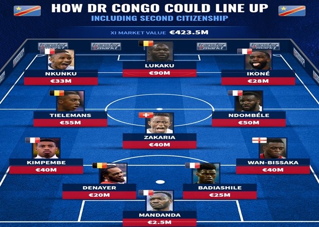 Đội hình gốc CHDC Congo - Bóng Đá