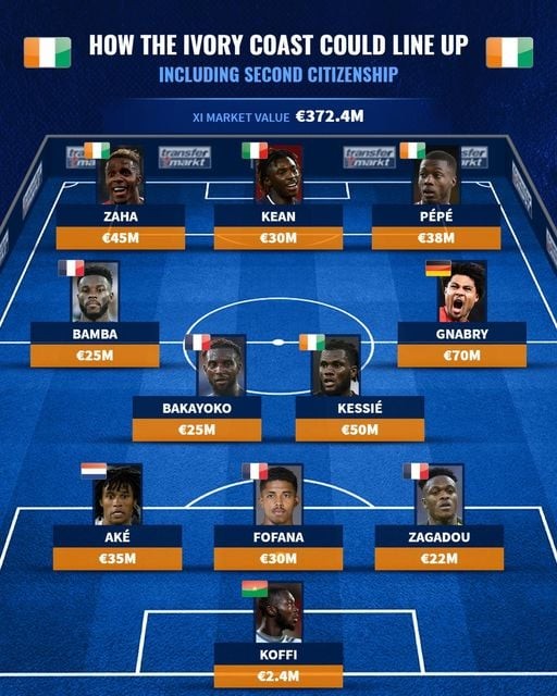 Siêu đội hình những ngôi sao gốc Bờ Biển Ngà: Bất ngờ Gnabry; cựu sao M.U góp mặt - Bóng Đá