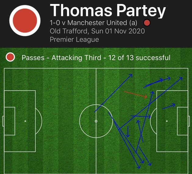 Arsenal thắng MU: Ngày 