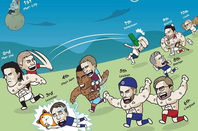 Cười té khói với loạt ảnh chế Premier League - Bóng Đá