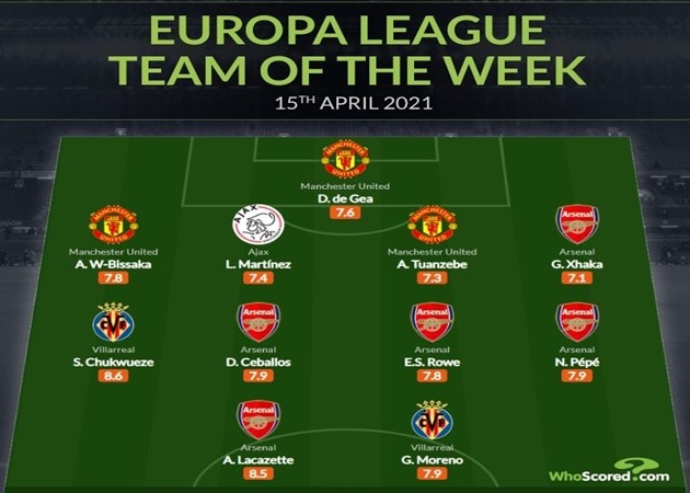 Đội hình tiêu biểu lượt về Europa League - Bóng Đá