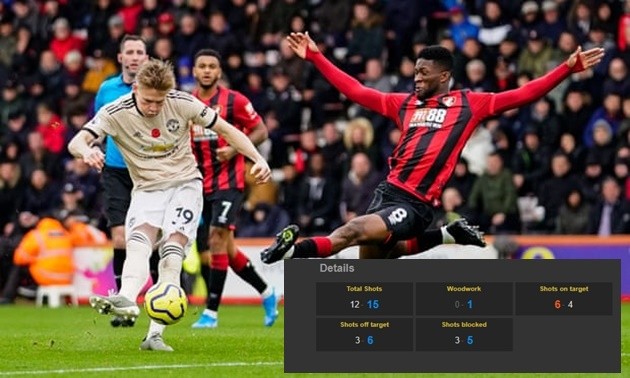 Bạn đã hiểu vì sao Man Utd thất bại trước Bournemouth? - Bóng Đá