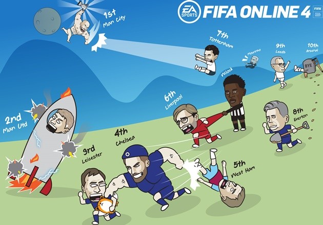 Cười té khói với loạt ảnh chế Premier League - Bóng Đá