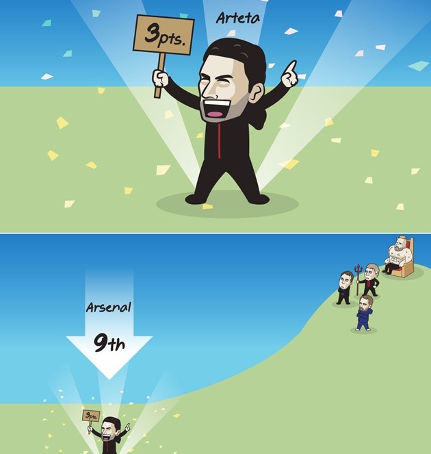 Cười té khói với loạt ảnh chế Premier League - Bóng Đá