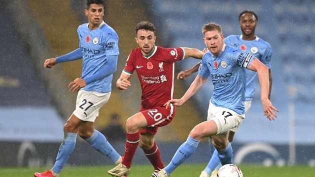 Bàn thắng của Gabriel Jesus trước Liverpool - Bóng Đá