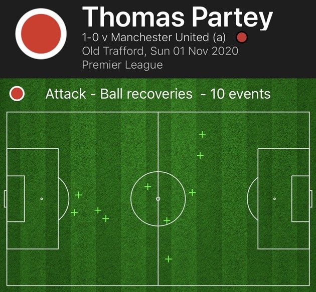 Arsenal thắng MU: Ngày 