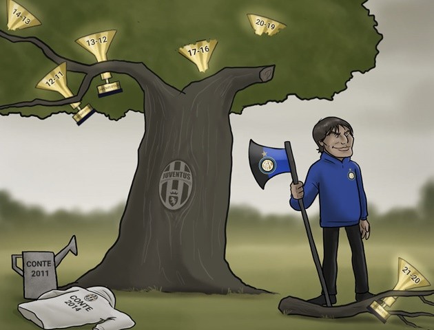 Cười té khói với loạt ảnh chế Inter vô địch Serie A  - Bóng Đá