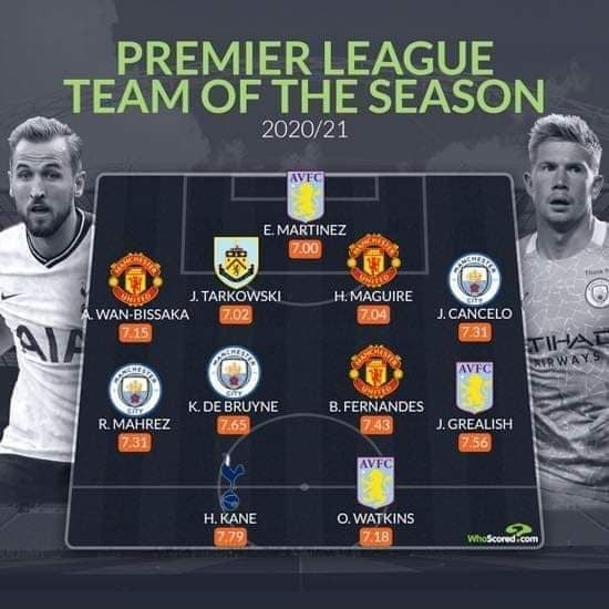 ĐHTB Premier League dựa trên điểm trung bình: 3 cái tên của Man Utd; 