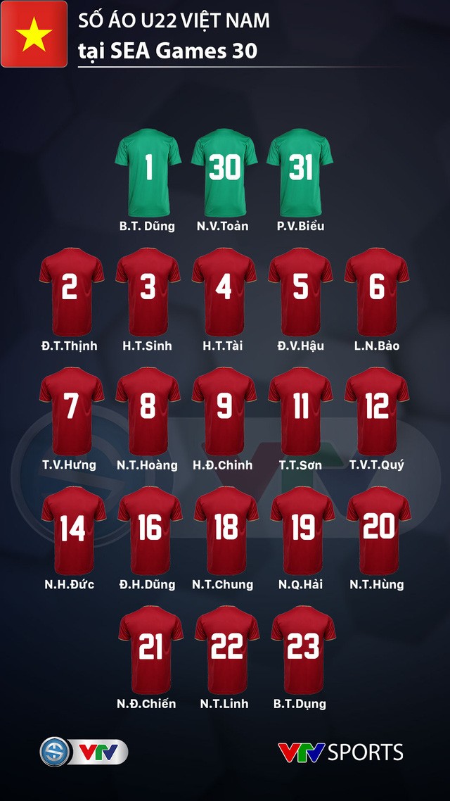 XONG! HLV Park Hang-seo chốt số áo U22 Việt Nam dự SEA Games gây sốc - Bóng Đá