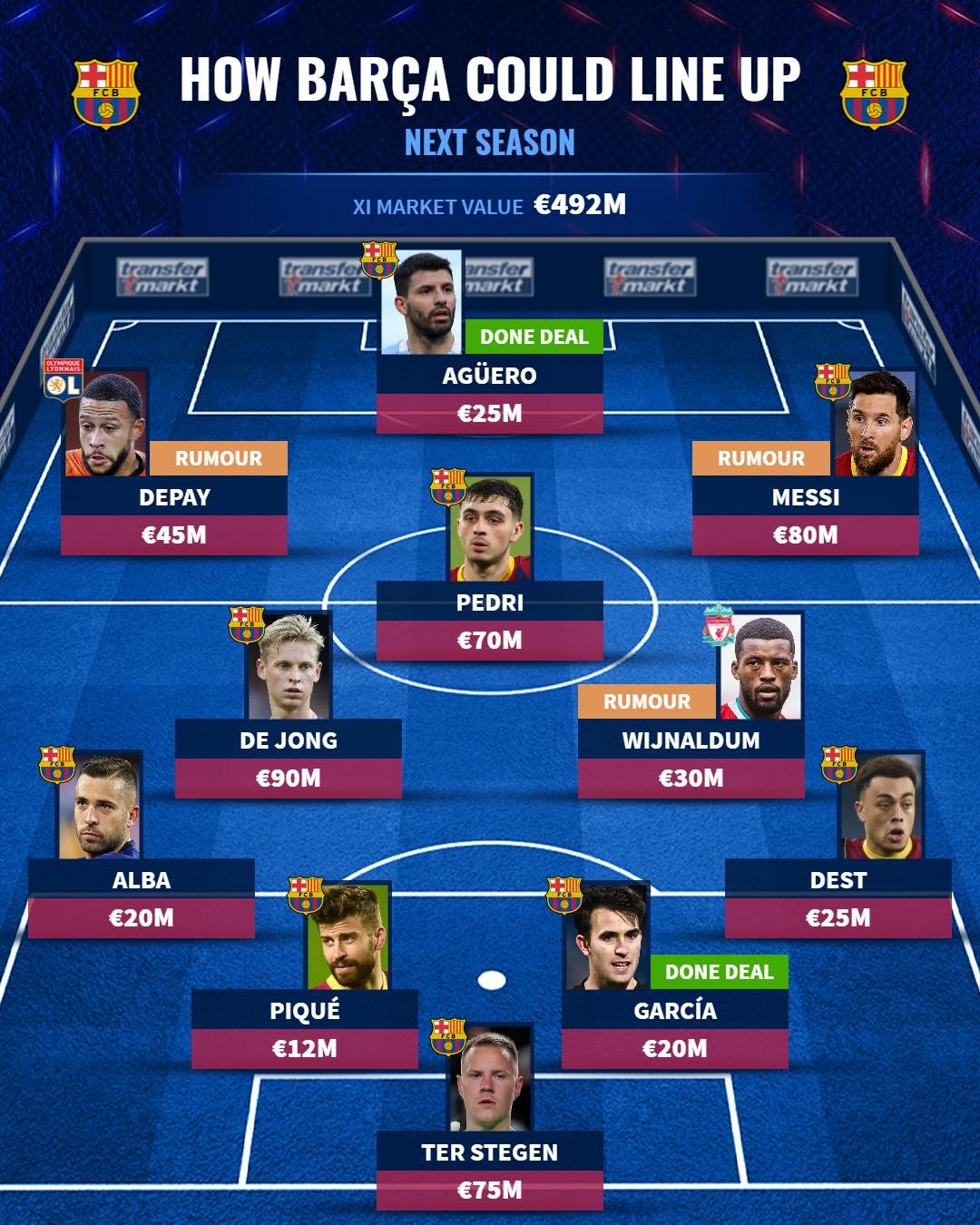 Đón Aguero cùng 3 tân binh, đội hình Barca mùa sau sẽ ra sao? - Bóng Đá