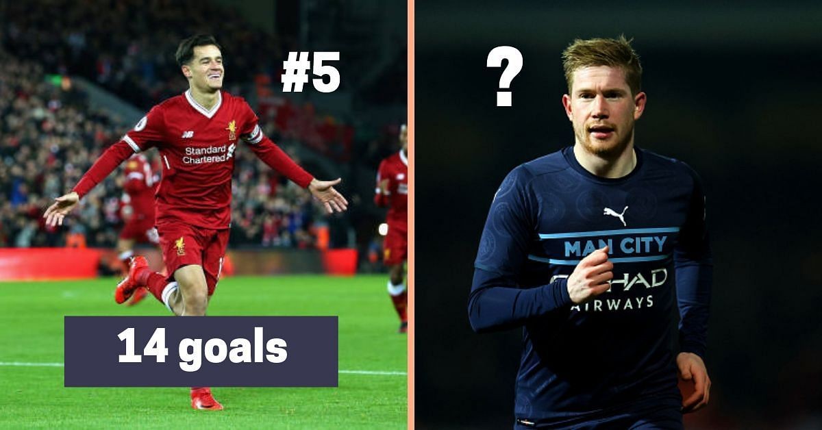 5 cầu thủ sút xa thành bàn nhiều nhất EPL 5 năm qua: Người cũ Liverpool, ác mộng Chelsea - Bóng Đá
