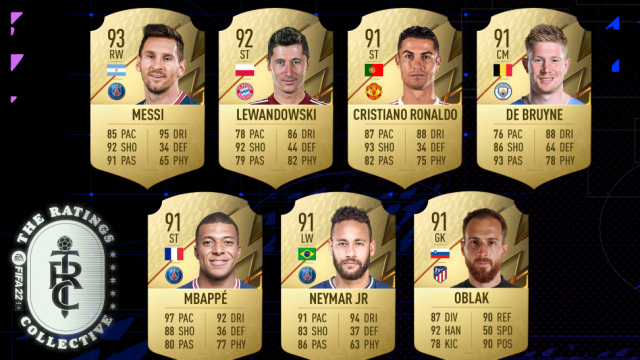 10 cầu thủ có chỉ số cao nhất FIFA 22: Cú sốc cho Ronaldo - Bóng Đá