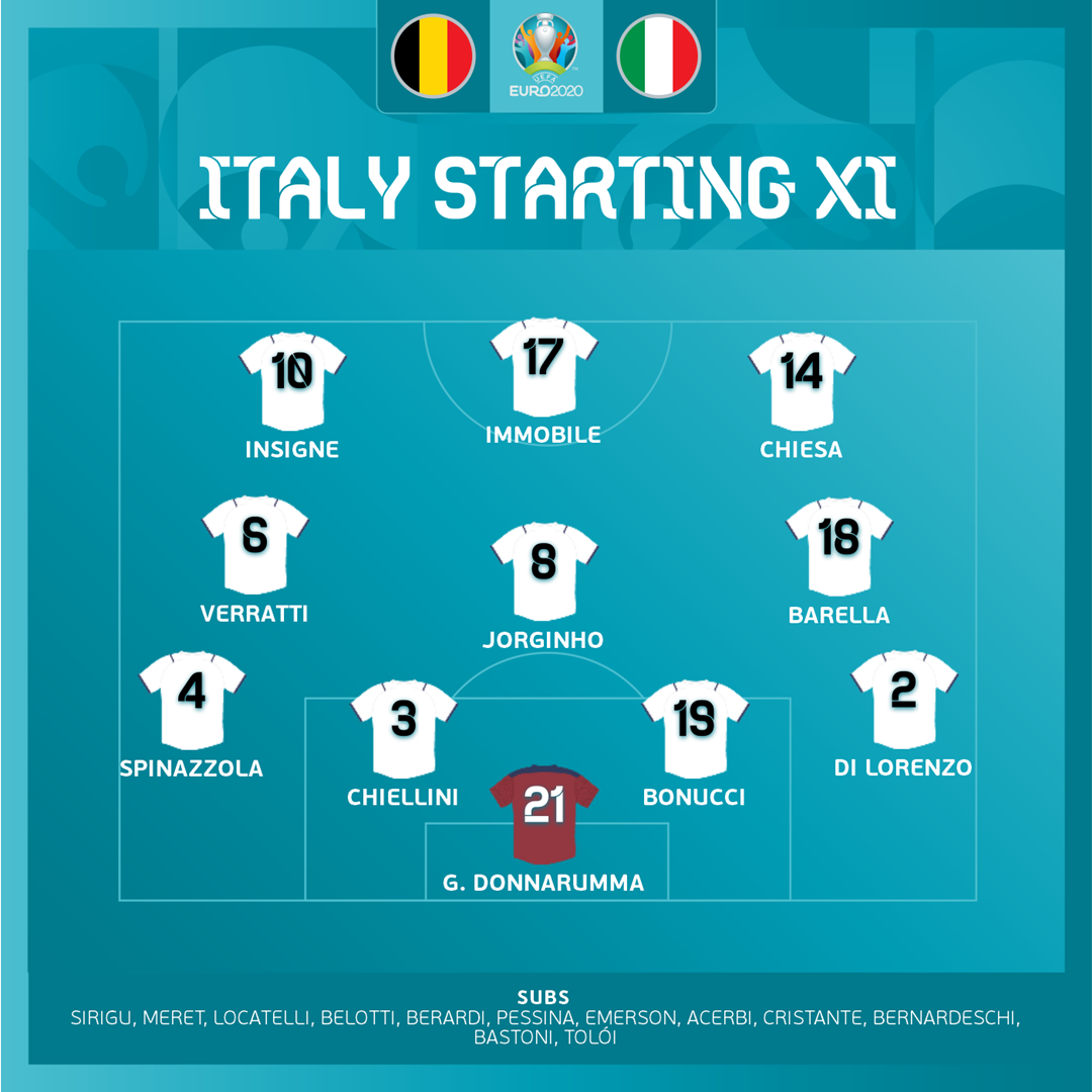 TRỰC TIẾP Bỉ vs Ý: De Bruyne đá chính, Hazard vắng mặt - Bóng Đá