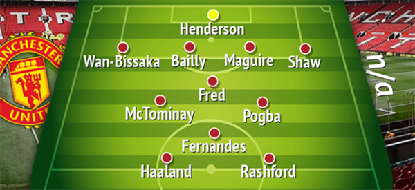 Man United line-up - Bóng Đá