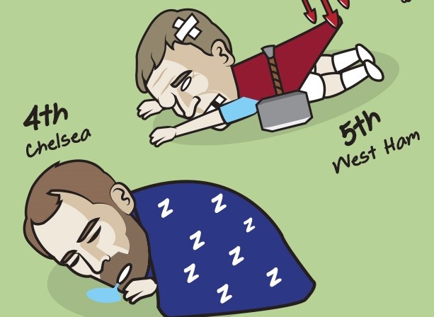 Cười té khói với loạt ảnh chế Chelsea thắng West Ham - Bóng Đá