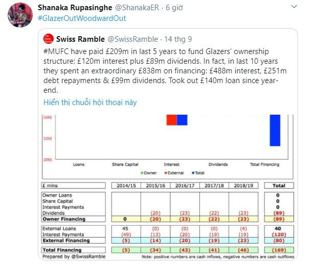 Glazer M.U - Bóng Đá