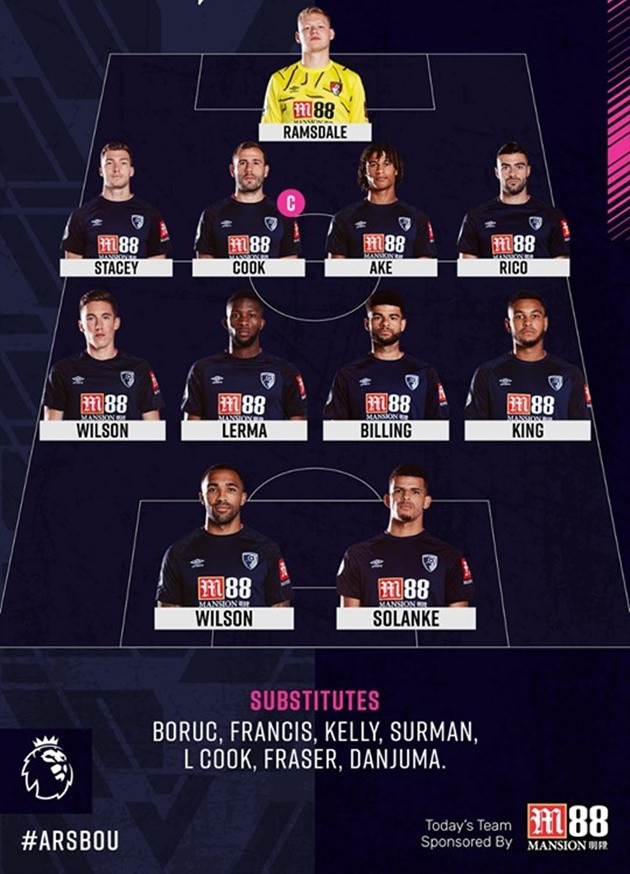 Manchester United: Fans loved Scott McTominay’s Norwich City display - Bóng Đá