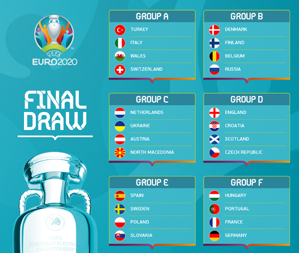 VCK EURO 2020 và tất tần tật những điều cần biết! - Bóng Đá