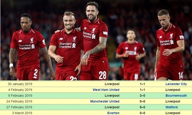 3 yếu tố đặc biệt có thể giúp Liverpool vô địch PL: FA, Arnold và... Man City - Bóng Đá