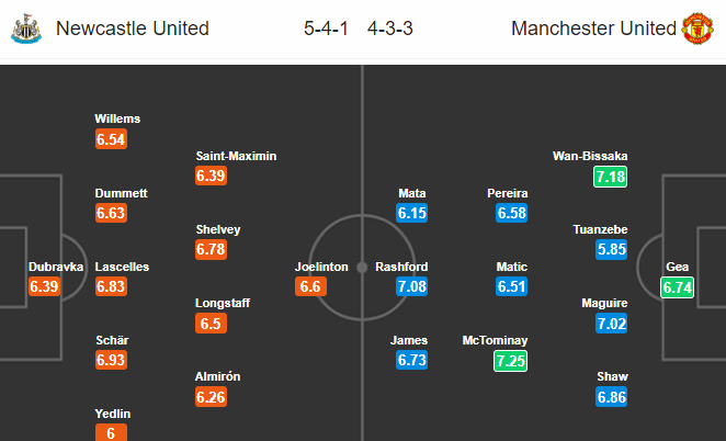 Nhận định Newcastle vs Man United: Chích Chòe quá tệ, Quỷ đỏ thắng tối thiểu? - Bóng Đá