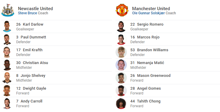 TRỰC TIẾP Newcastle vs Man Utd: Đội hình ra sân - Bóng Đá