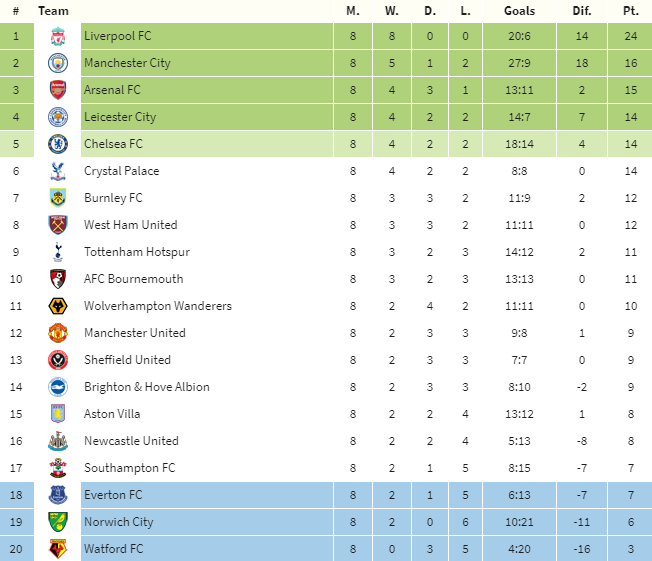 Cậu em nhà Longstaff nổ súng, Man United chỉ còn cách nhóm xuống hạng 2 điểm  - Bóng Đá
