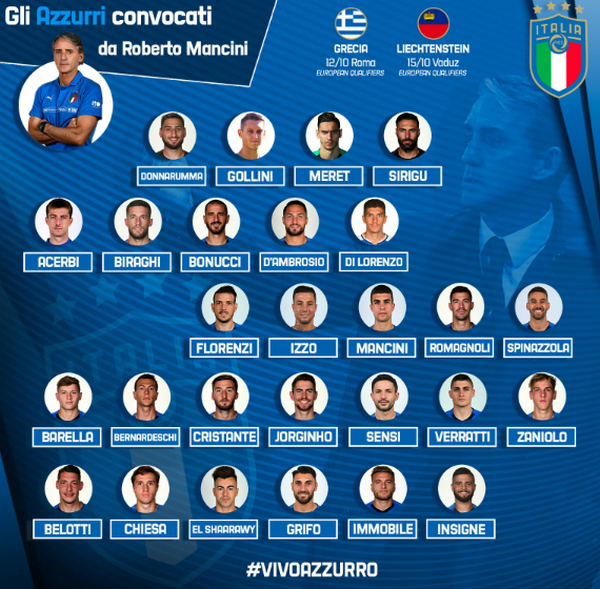 Mọi thứ hoàn tất, Italia đã sẵn sàng cho thời kỳ 'Phục Hưng' - Bóng Đá