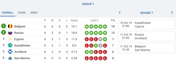 Những đội tuyển sẵn sàng giành vé đến EURO 2020 ngay tuần này - Bóng Đá