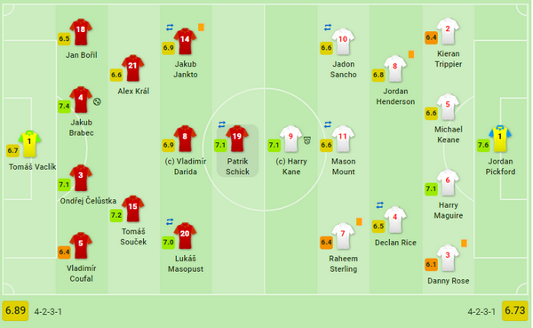 Thua ngược CH Séc, tuyển Anh bỏ lỡ cơ hội giành vé sớm - Bóng Đá