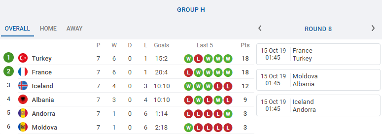 5 đội tuyển có thể giành vé đến EURO 2020 ngay đêm nay - Bóng Đá