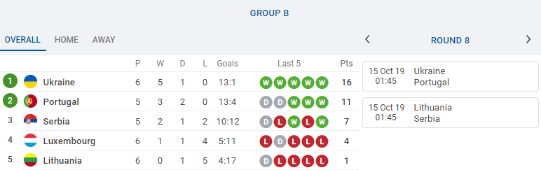 5 đội tuyển có thể giành vé đến EURO 2020 ngay đêm nay - Bóng Đá