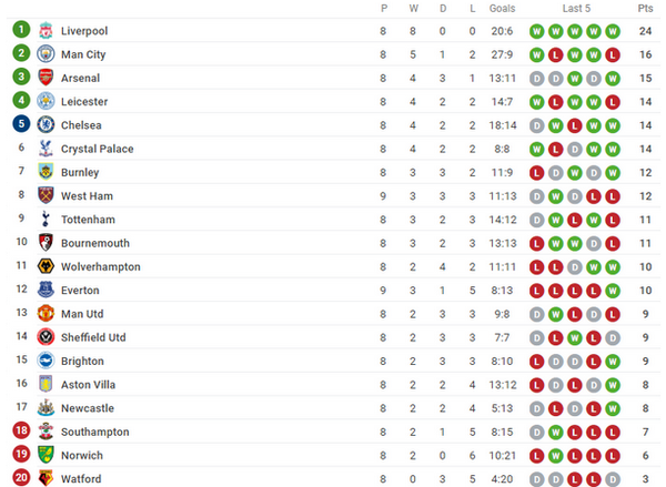 Giành 3 điểm, Everton đẩy Man United xuống vị trí 'xui xẻo' - Bóng Đá