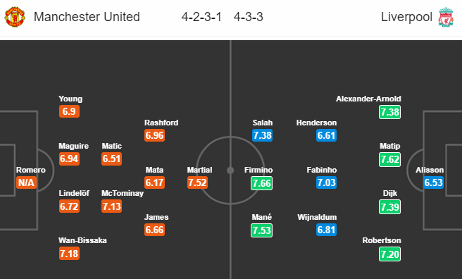 Nhận định Man United vs Liverpool - Bóng Đá