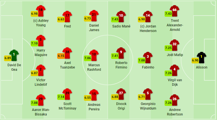 TRỰC TIẾP Man United vs Liverpool: Đội hình ra sân - Bóng Đá
