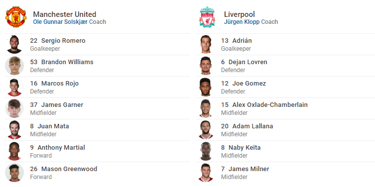 TRỰC TIẾP Man United vs Liverpool: Đội hình ra sân - Bóng Đá