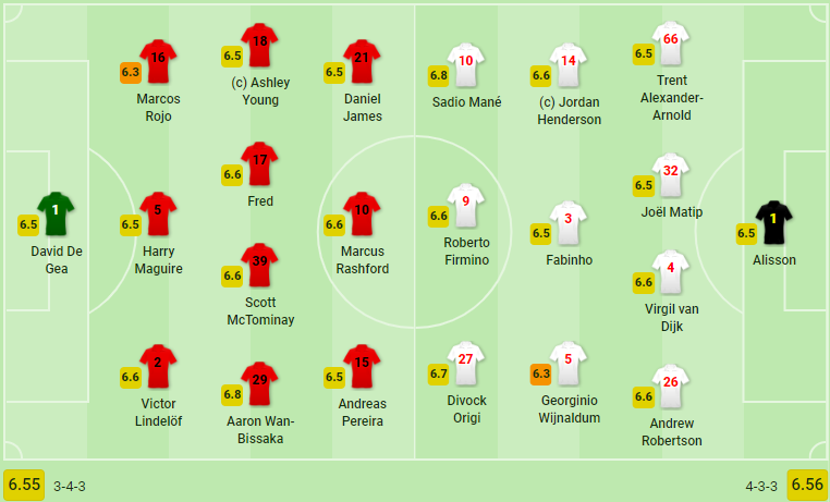 Thi đấu hơn 100% sức lực, Man United chính thức chấm dứt mạch toàn thắng của Liverpool - Bóng Đá