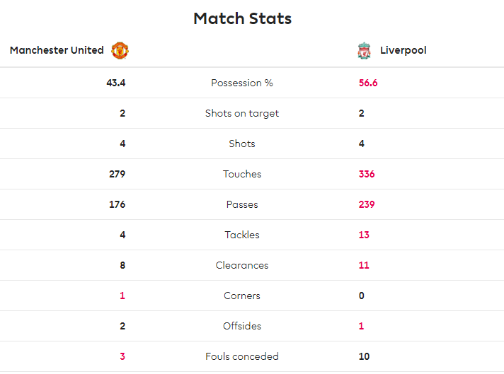 TRỰC TIẾP Man United 1-0 Liverpool: Rashford nổ súng, Quỷ đỏ mở tỉ số! (H1) - Bóng Đá