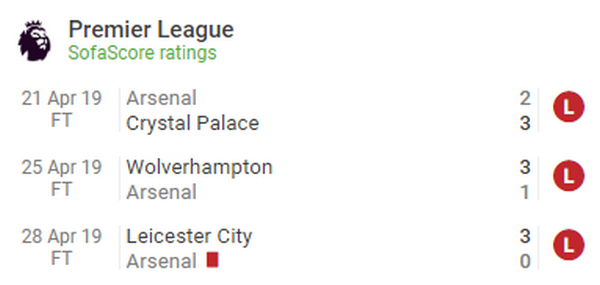 Huyền thoại Liverpool nói quá đúng, Emery thua Wenger toàn tập, Arsenal đã sai? - Bóng Đá