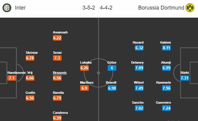 Nhận định Inter vs Dortmund: - Bóng Đá