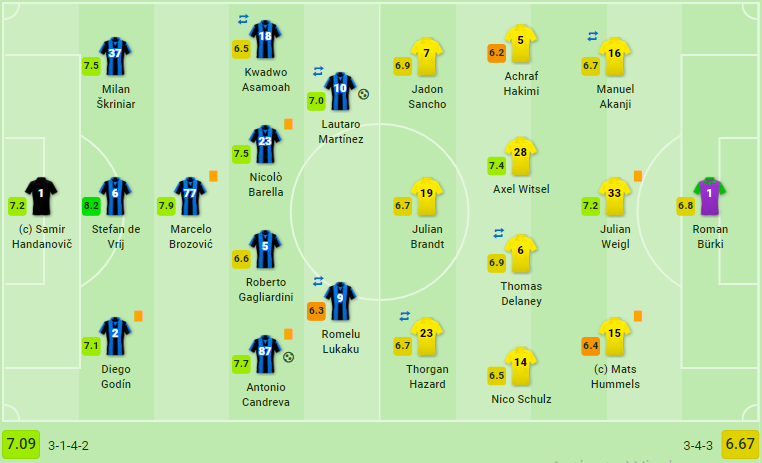 Dortmund - Bóng Đá