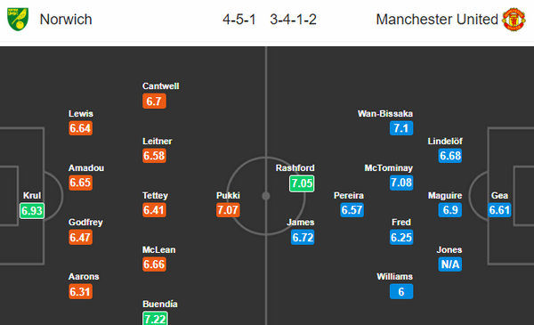 Nhận định Norwich vs Man United: Thắng tối thiểu, Quỷ đỏ tìm lại cảm giác chiến thắng Premier League? - Bóng Đá