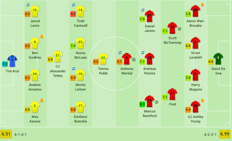 Hỏng 2 quả pen, Man United vẫn tăng đến 8 bậc trên BXH - Bóng Đá