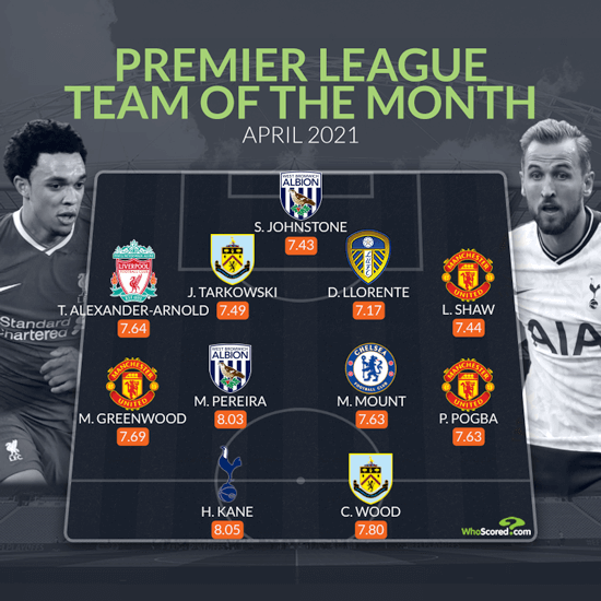 Đội hình hay nhất Premier League tháng 4: - Bóng Đá