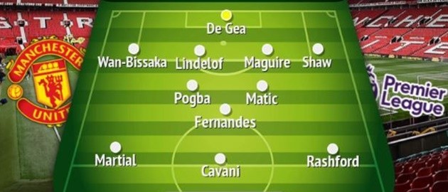 How Edinson Cavani could line up at Man Utd in battle for striker spot with Anthony Martial - Bóng Đá