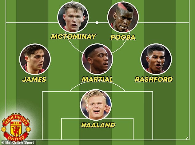 2 sơ đồ khả dĩ khi Man Utd sở hữu 