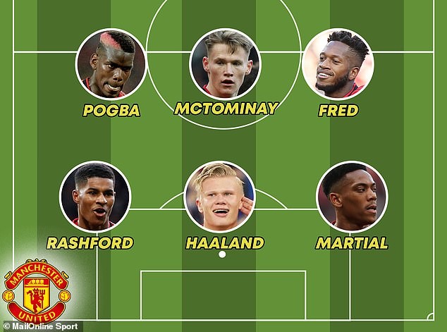 2 sơ đồ khả dĩ khi Man Utd sở hữu 