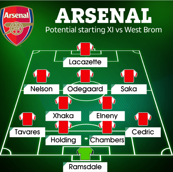 Đội hình Arsenal đấu West Brom: 3 tân binh xuất kích? - Bóng Đá