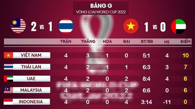  - Bóng Đá