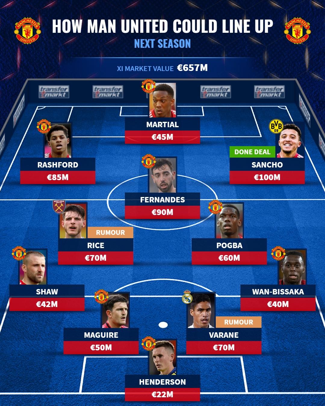 Công bố Sancho, đội hình trong mơ của Man Utd mùa tới ra sao? - Bóng Đá
